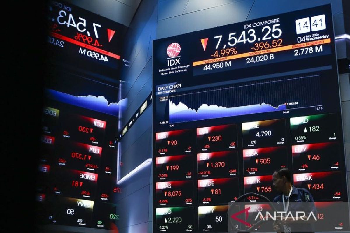 IHSG Surges 4% Driven by Investor Euphoria Following US-Iran Ceasefire