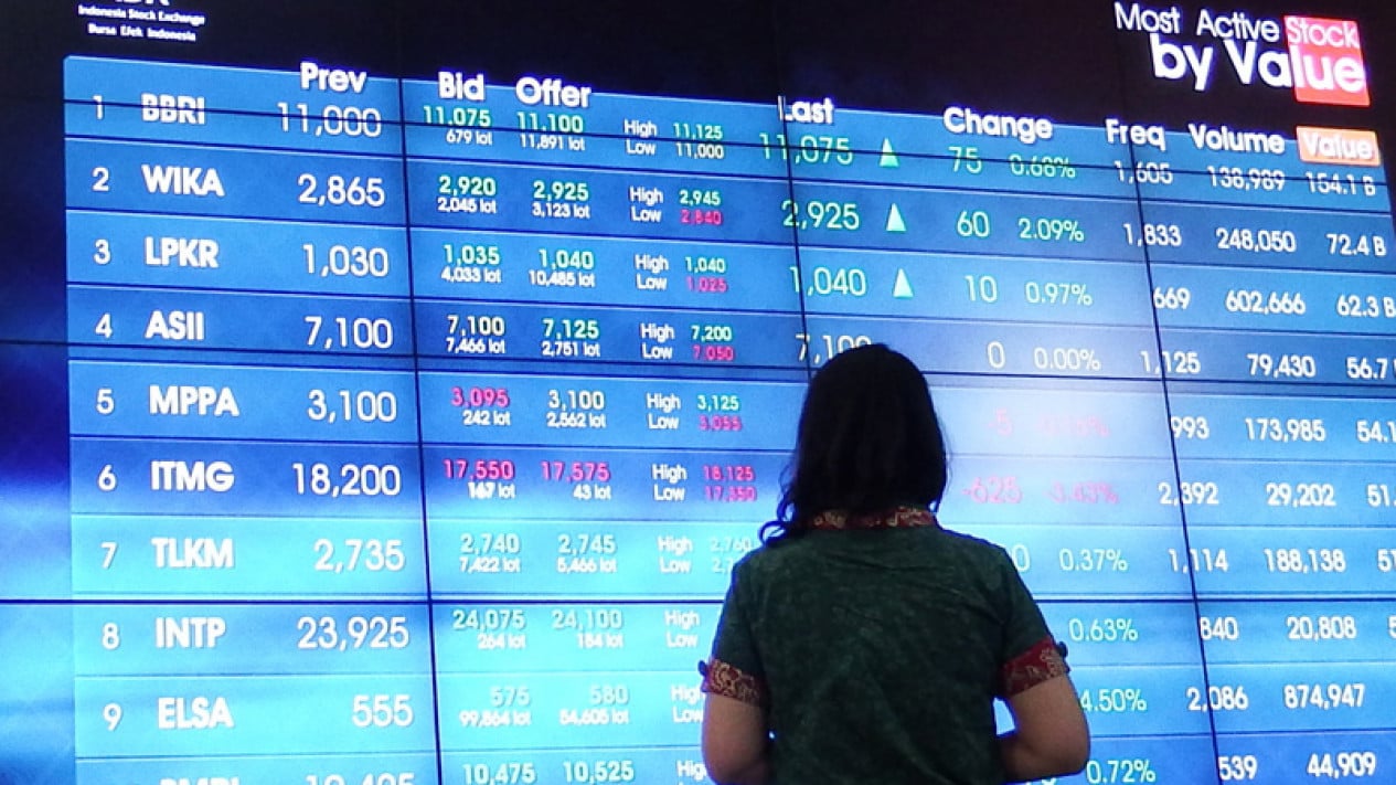 JCI Poised to Approach 7,500 Level; Analysts Highlight 5 Potential High-Return Stock Recommendations