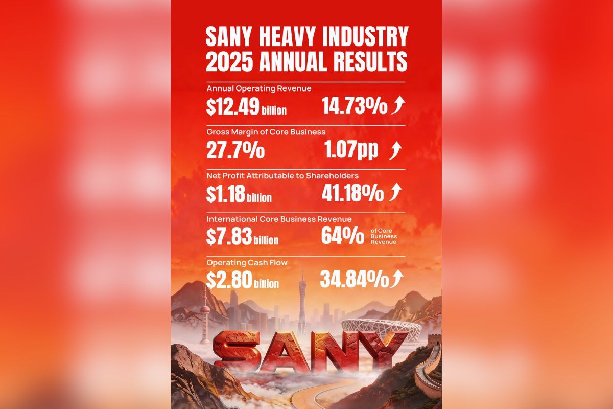 SANY Records 41% Increase in Net Profit for 2025; Operating Cash Flow Surpasses US$2.80 Billion