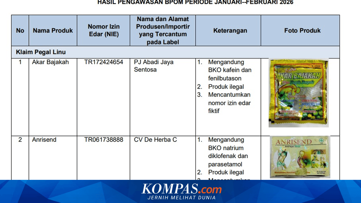 BPOM Releases List of 24 Illegal Natural Medicine Products Hazardous to the Public