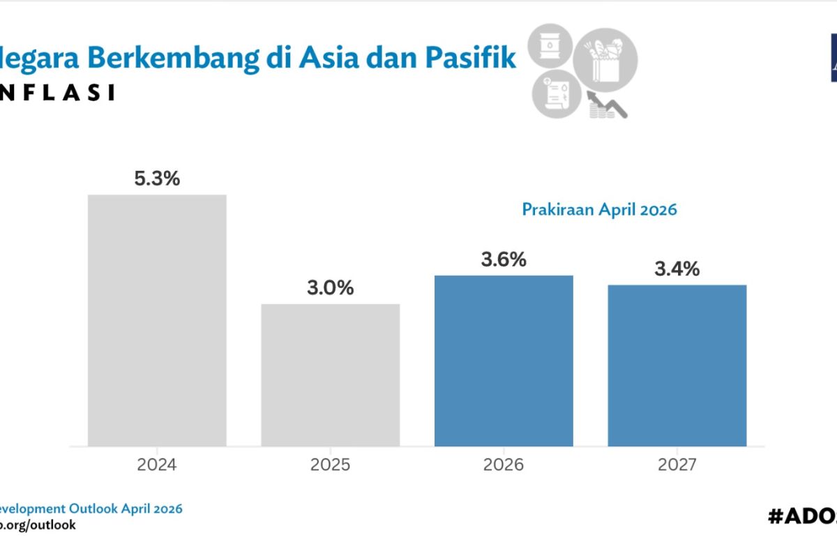 ADB Predicts Slower Economic Growth in Asia-Pacific Region in 2026