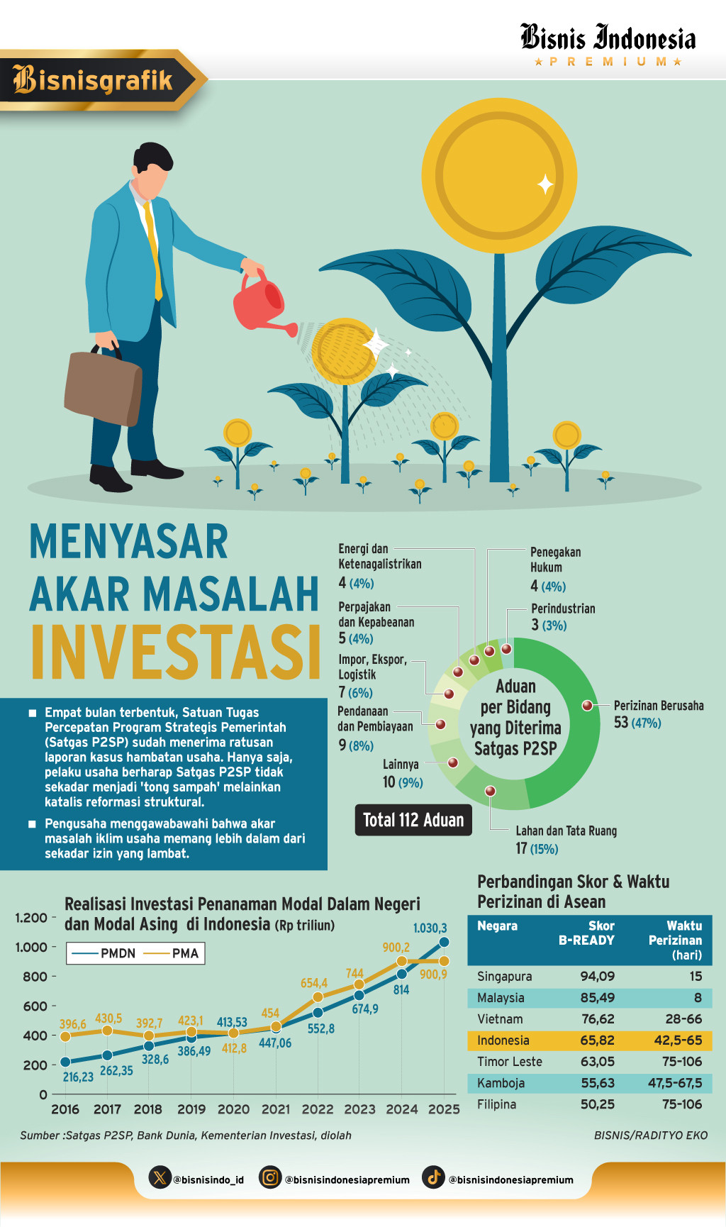 Targeting the Root Causes of Investment Issues - Infographic