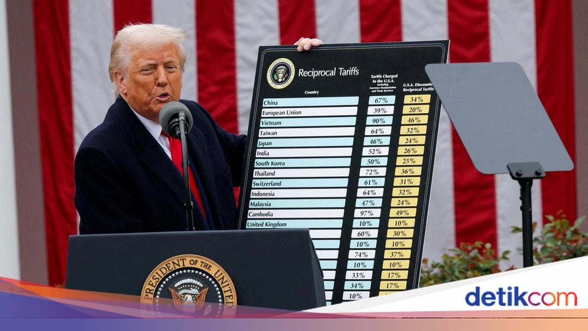 Implications of US Tariff Cancellation on Global Trade Rebalancing