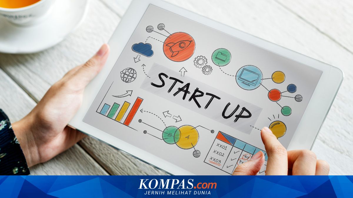 13 Startups Withstand Global Pressures: Strategies for Survival and Growth