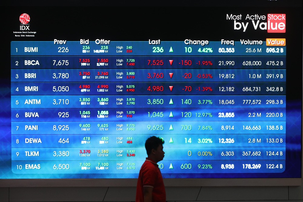 Stock Recommendations and JCI Movement Today, Monday 13 April 2026 - Market