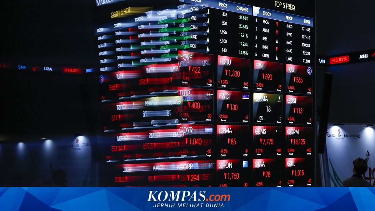 IHSG Opens Weaker at 7,449 Level, Global Pressures Loom Over the Market