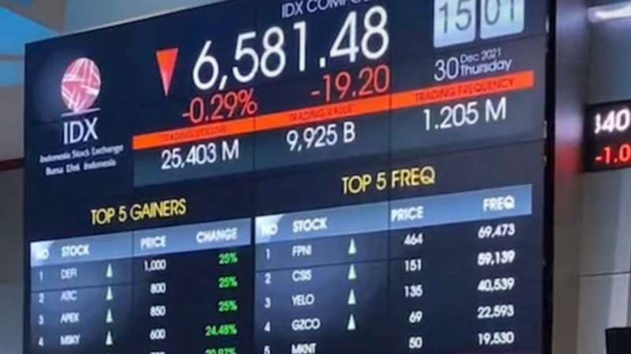 IHSG Projected to Decline After Breaching 7,500: Check Out 5 Potential High-Return Stock Recommendations from Analysts