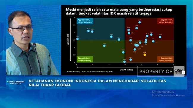 Video: Reasons Economist Cites for Rupiah's Relatively Strong Fundamentals