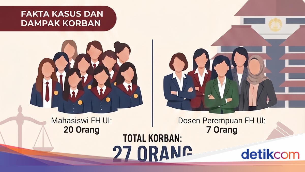 From Boarding House Group to Alleged Harassment: FH UI Case Involves 27 Victims