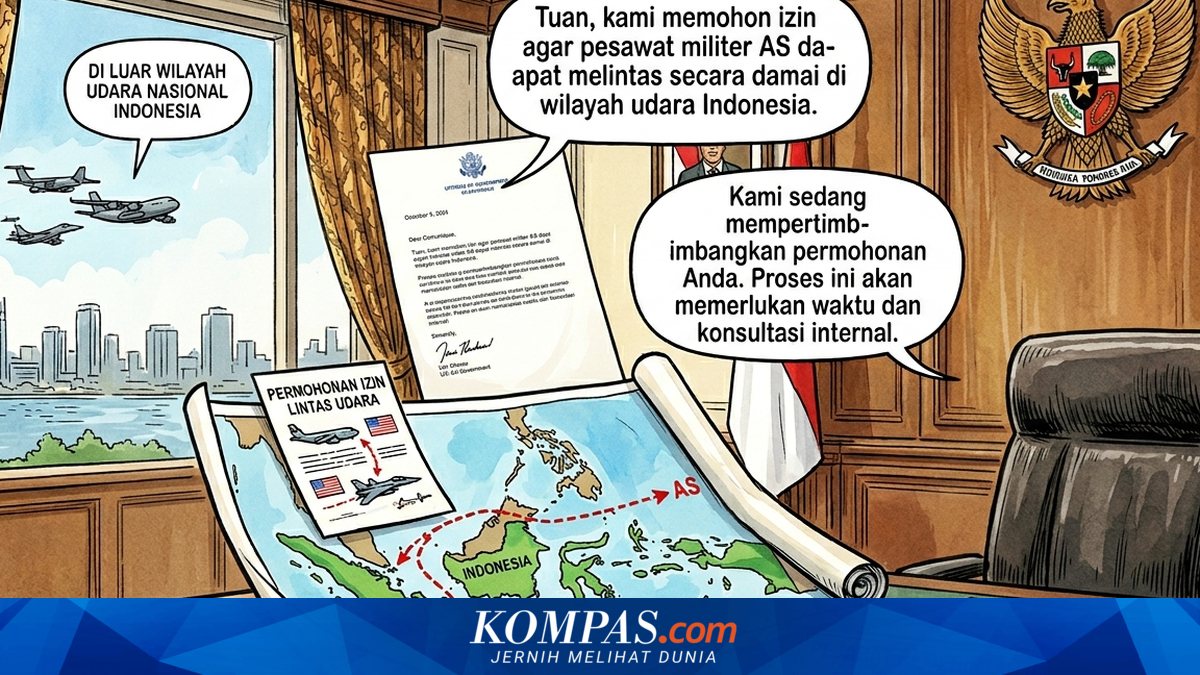 Foreign Ministry Writes to Defence Ministry Regarding US Request for Unrestricted Military Aircraft Flights Over Indonesia