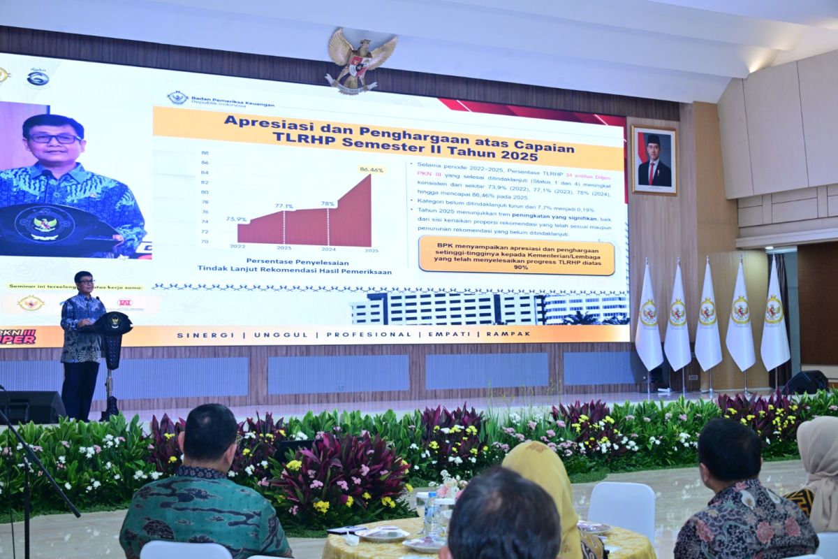 BPK: Trend in Resolution of TLRHP Increases During 2022-2025 Period