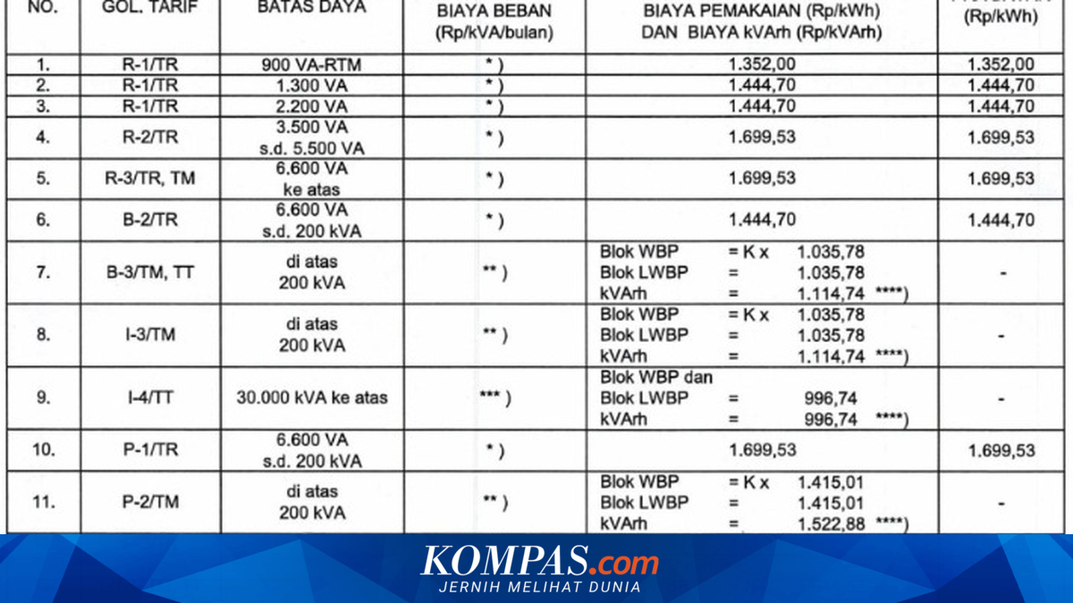 Electricity Tariffs per kWh on 16-19 April 2026 for All PLN Customer Groups