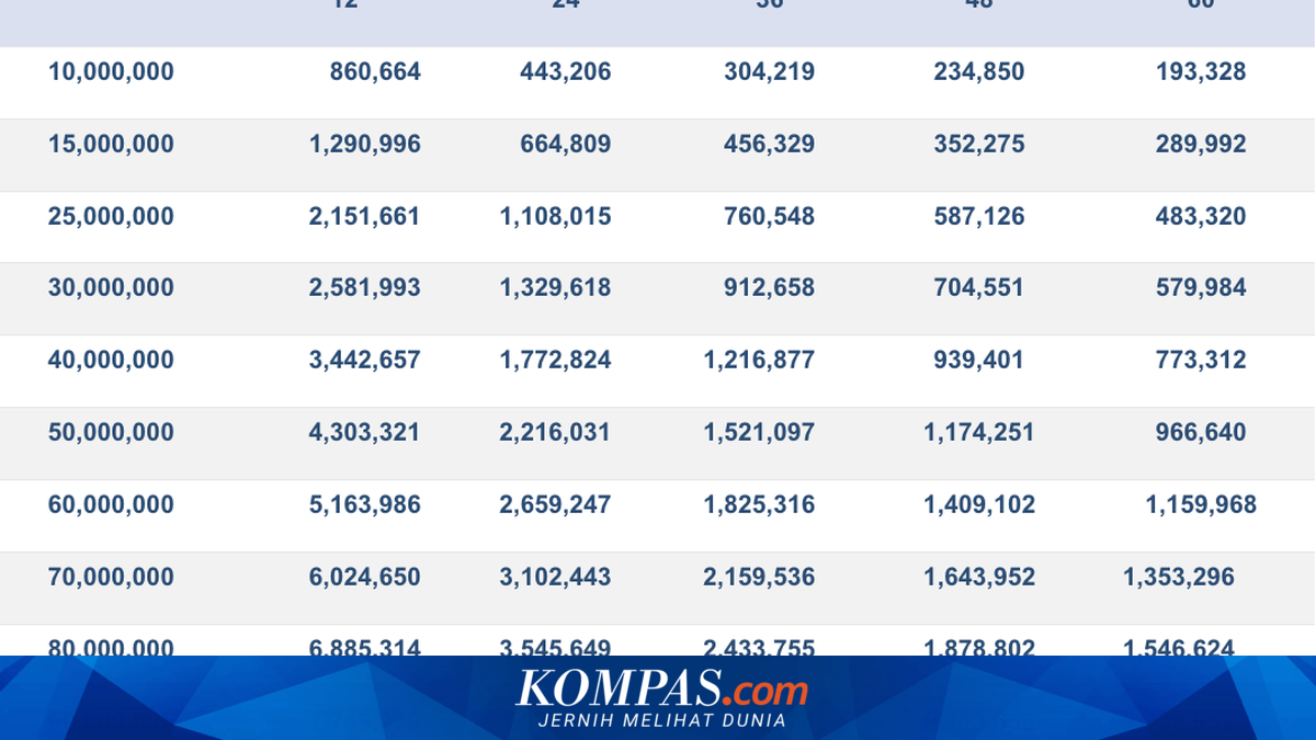 Bank Mandiri Housing KUR Table 2026, Instalments Starting from Rp 193 Thousand per Month