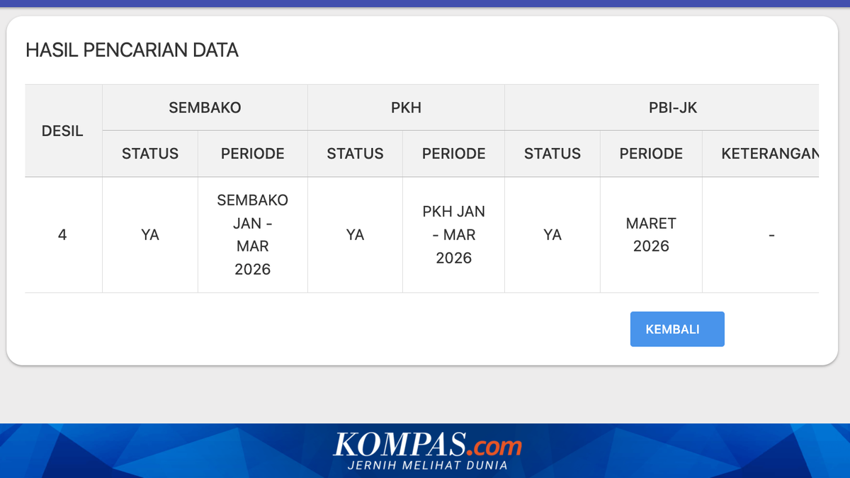 How to Check Kemensos Social Assistance for 2026 via Mobile Phone: Enter NIK from ID Card and Status Appears Immediately