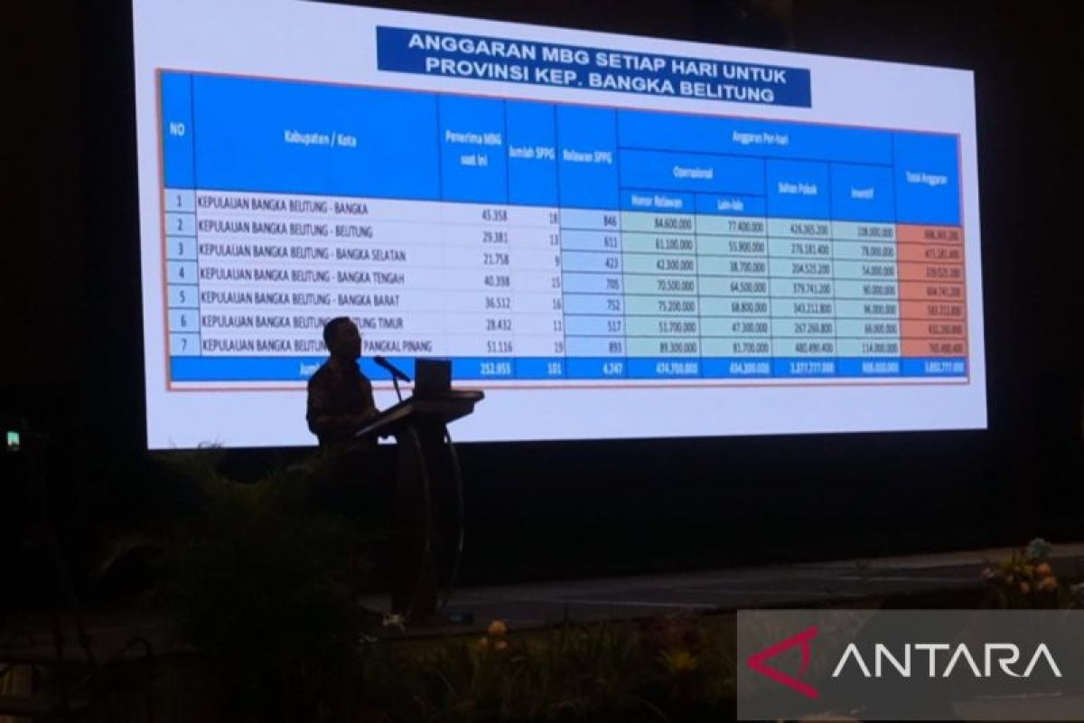 BGN: Construction of 106 Nutrition Service Units in Babel Does Not Use State Budget