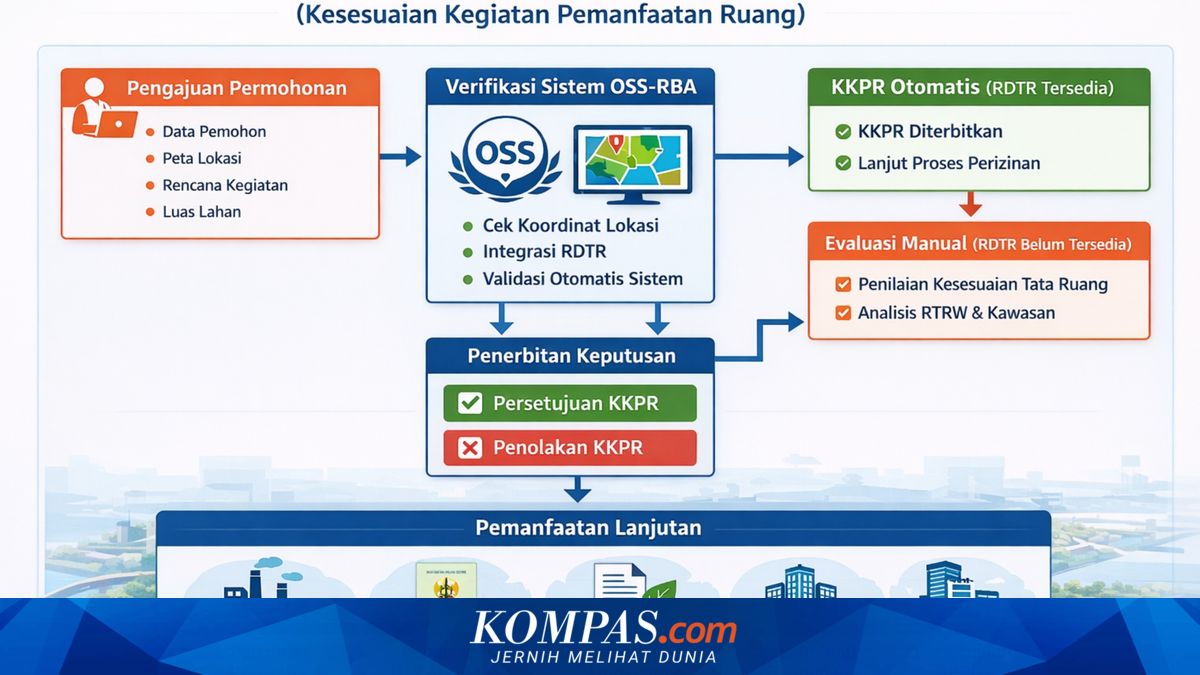 No Need for Physical Visits: KKPR Can Be Applied for Online