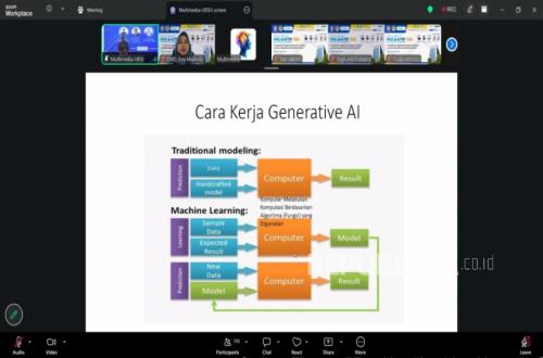 UBSI Pontianak Campus Students Present Papers at the 2026 National Technology Seminar