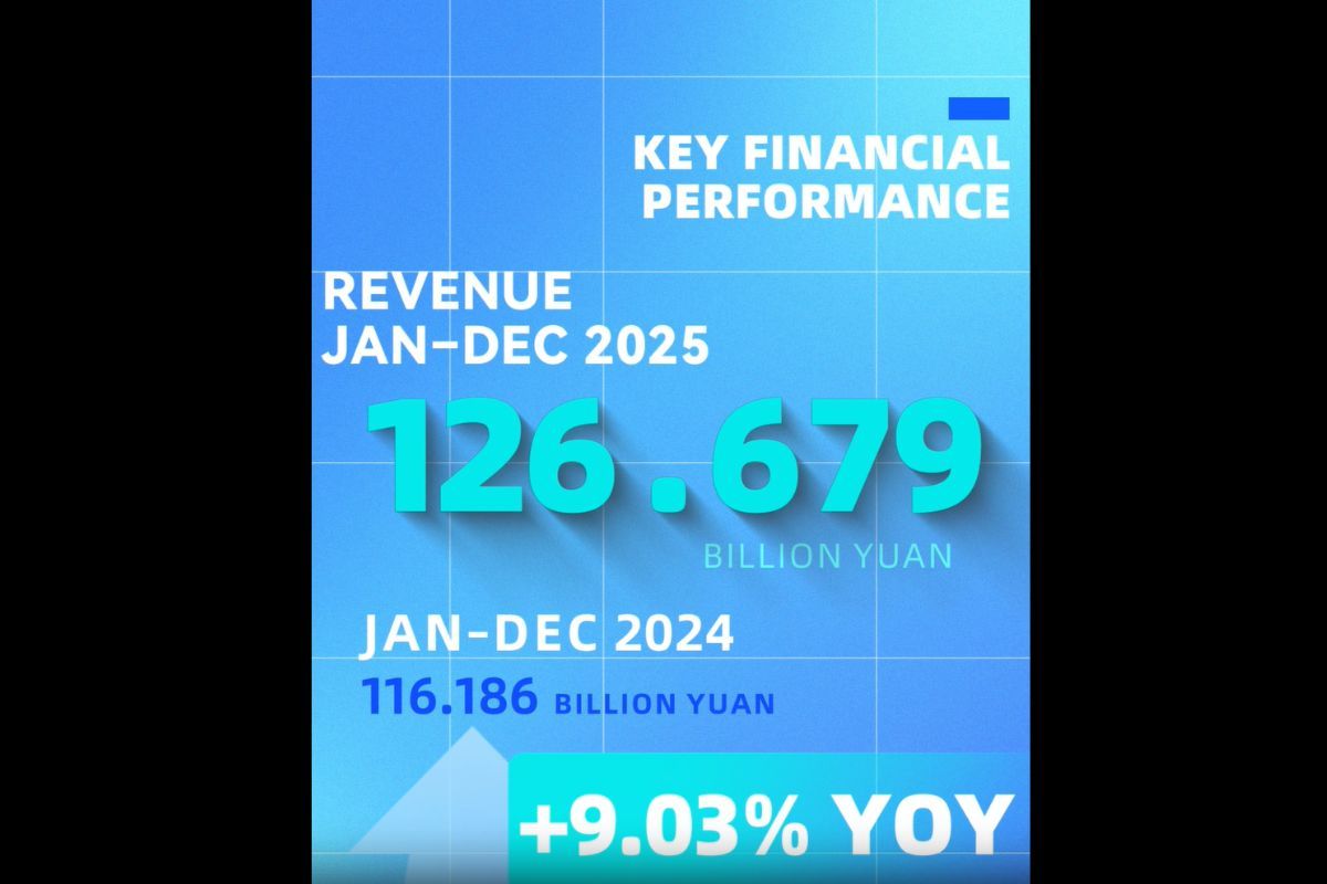 Shanghai Electric Records Positive Performance in 2025, New Order Value Reaches All-Time High