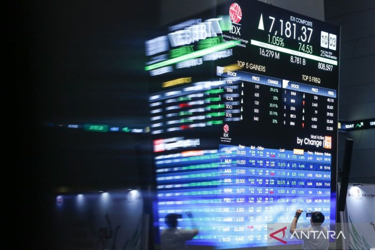 JCI Weakens Amid Renewed US-Iran Tensions