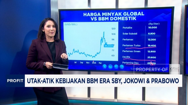 Video: Tweaking Fuel Policy in the SBY, Jokowi, and Prabowo Eras