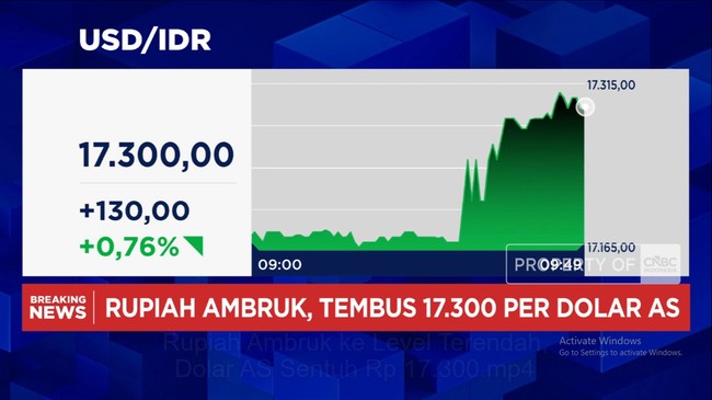 Video: Rupiah Plummets to Lowest Level, US Dollar Hits Rp 17,300