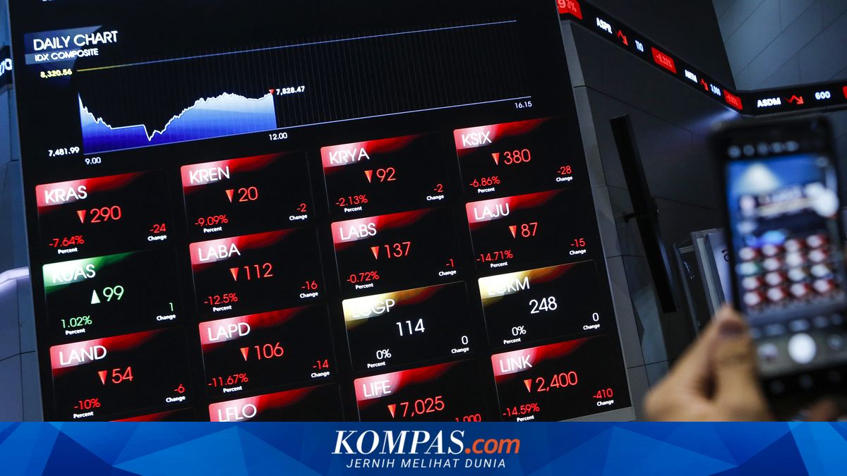JCI Opens Weaker by 0.75% at 7,322, Market Pressure Continues