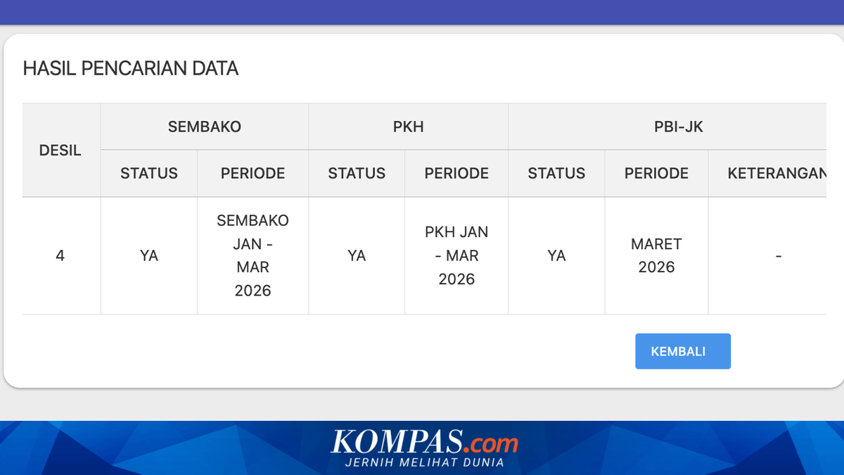 Suddenly Not Receiving Social Assistance in April 2026? Here's Why Your Name Was Removed from PKH-BPNT
