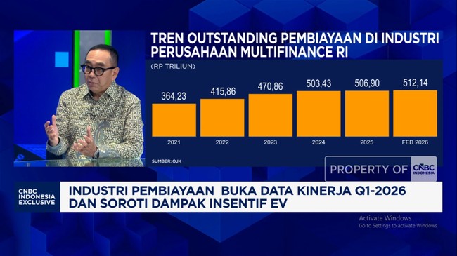 Video: War Threatens Purchasing Power, What About the Financing Business in 2026?