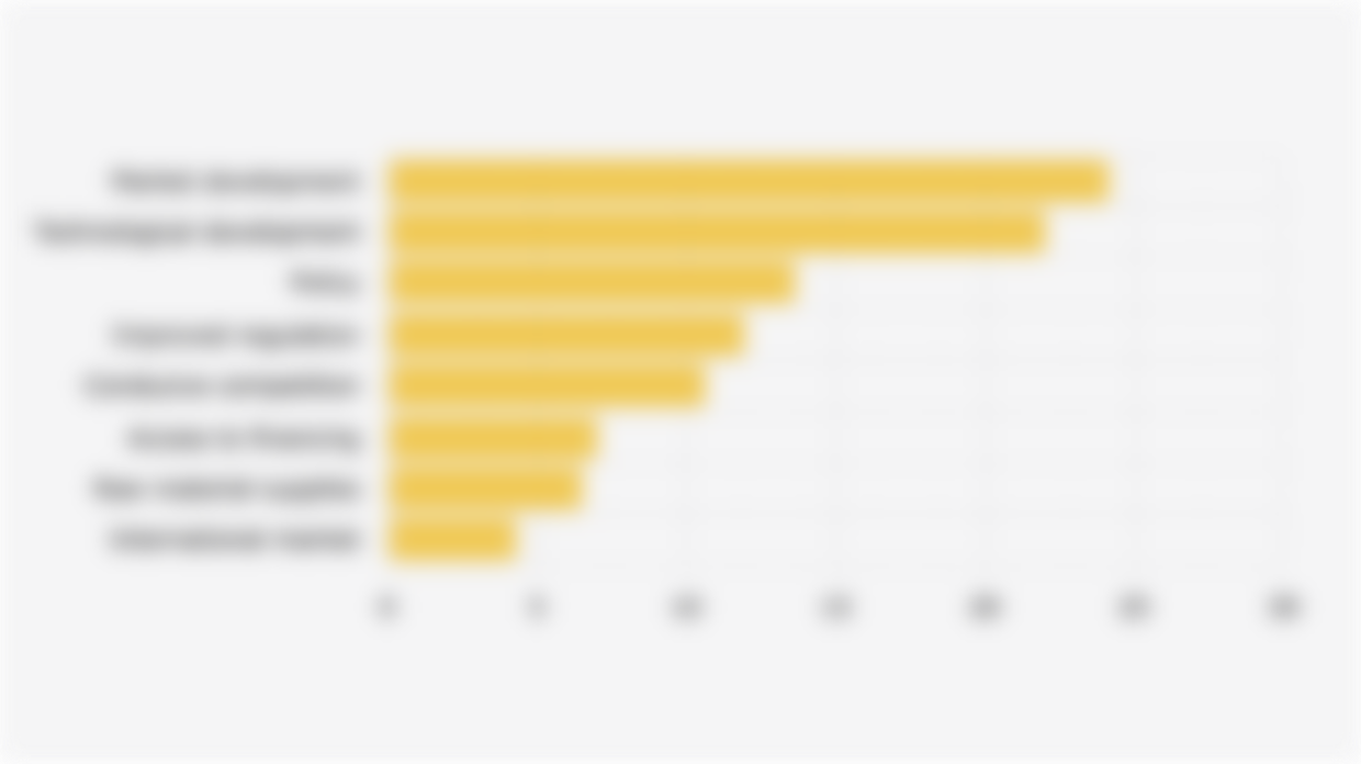 Market and Technology Developments, Key Drivers of Indonesian Business in Q1 2026