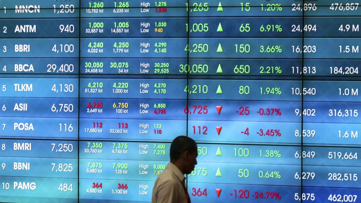 Analysts Predict Limited Strengthening of IHSG, Check Out 5 Potential High-Gain Stock Recommendations