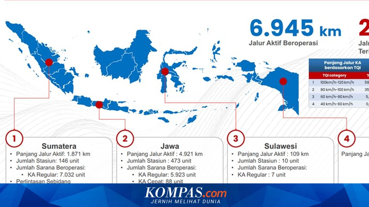 DJKA Data Reveals Numerous Unofficial Crossings in Java and Sumatra