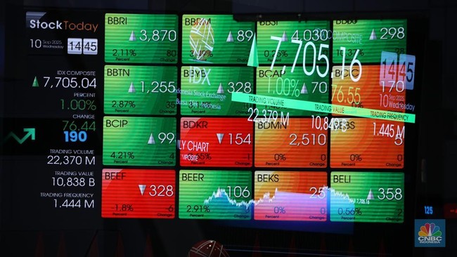 JCI Plunges Due to Global Sentiment, Oil Prices, and Rupiah Weakness