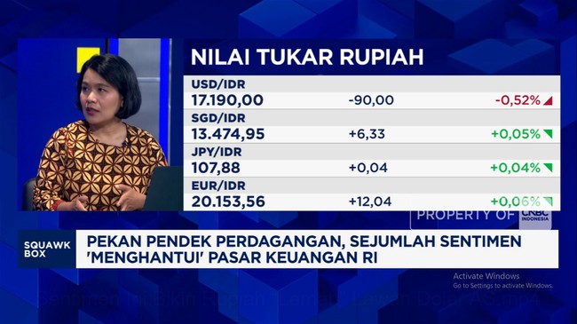 Video: These Sentiments Are Making the Rupiah "Weak" Against the US Dollar