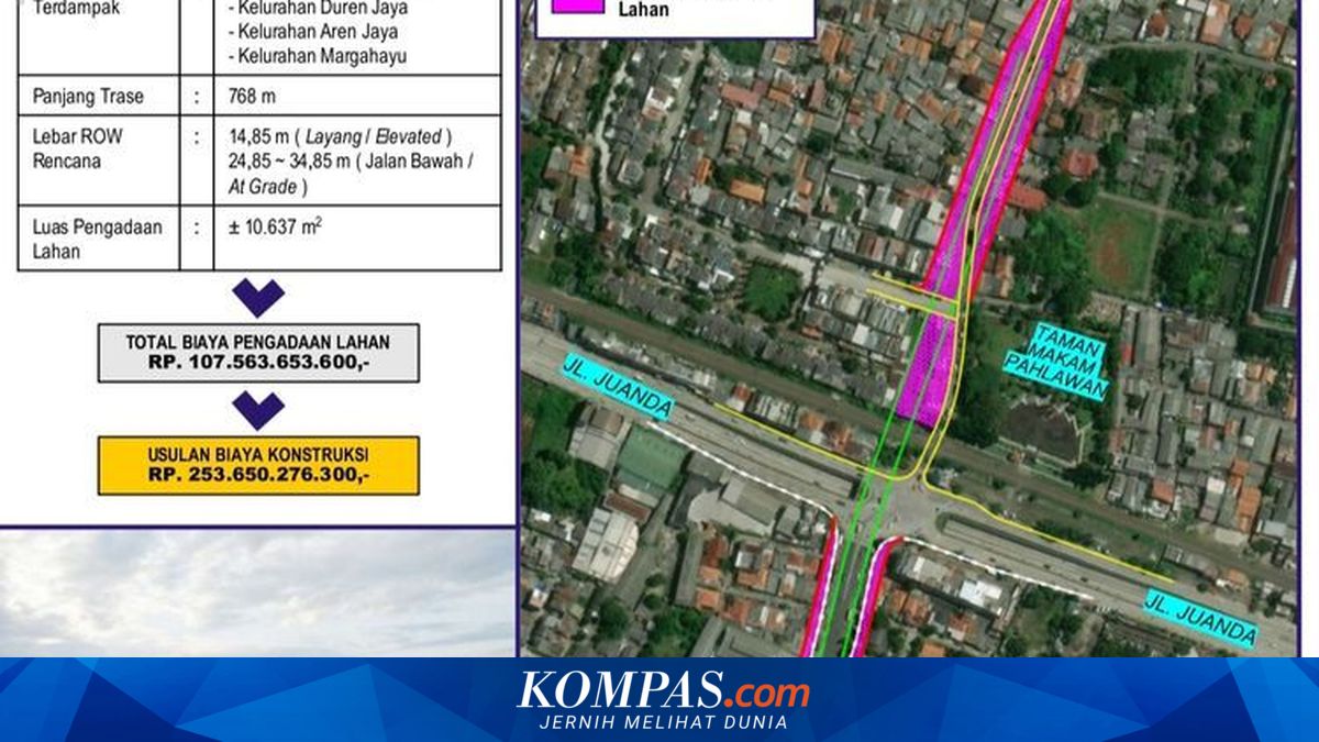Bekasi's Bulak Kapal Flyover Requires 1 Hectare of Land, Land Acquisition Costs Rp 116 Billion