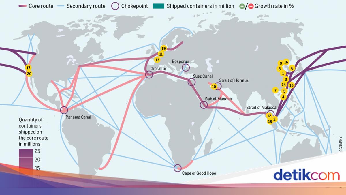 6 International Maritime Routes and Their Roles, from the Strait of Hormuz to the Strait of Malacca