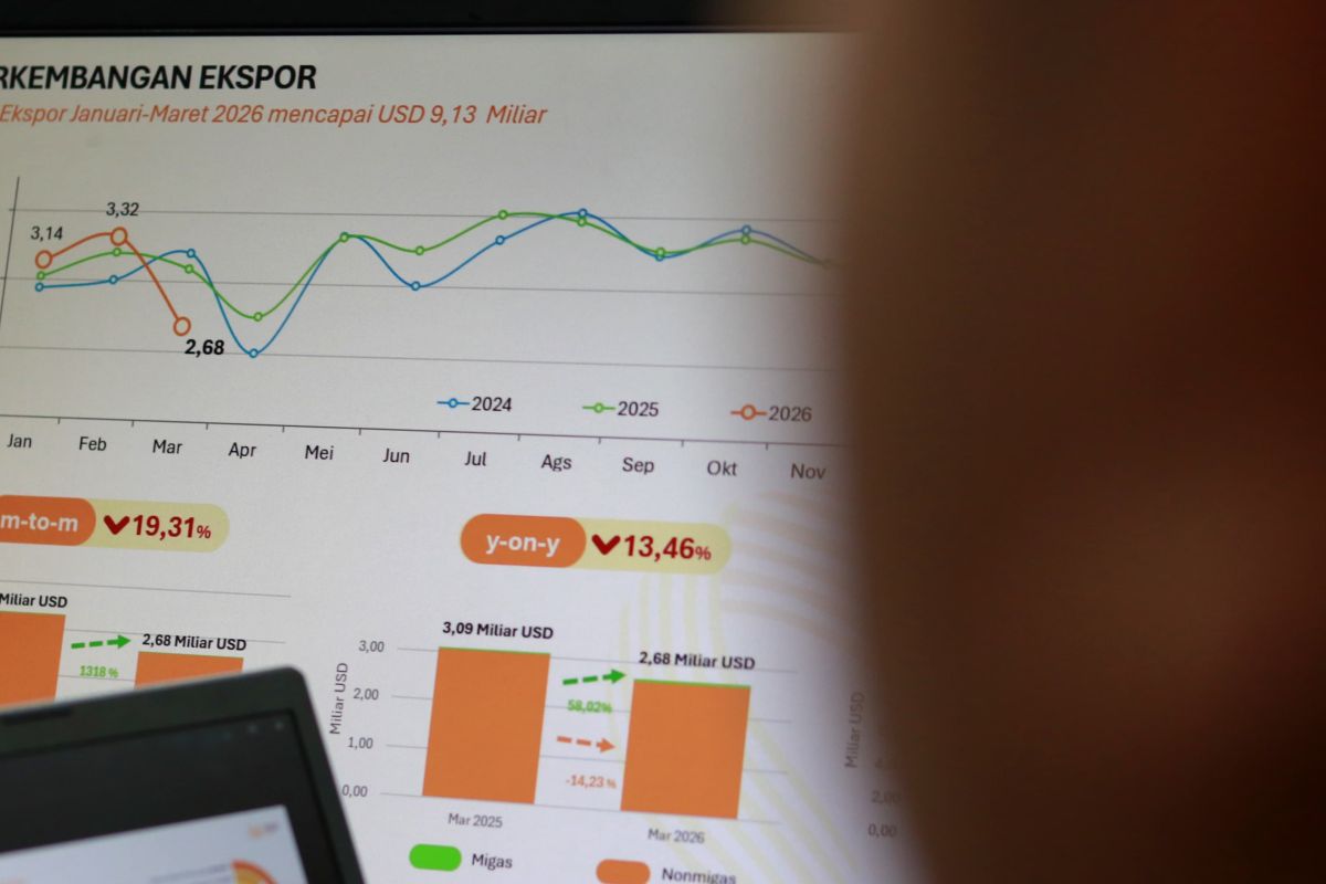 West Java records trade surplus of $6.55 billion in January-March