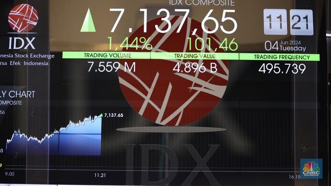 Foreign Investors Jointly Target These 10 Stocks as IDX Rallies