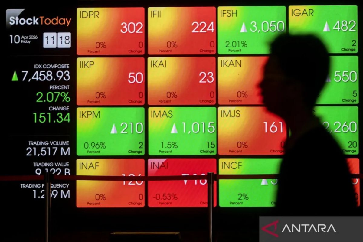 JCI Strengthens Following Asian Markets Amid Global Oil Price Correction