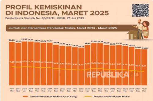 Rupiah Weakens, Economist: Not Due to Internal Factors, No Impact on Purchasing Power