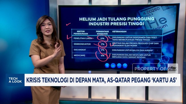 Video: Technology Crisis on the Horizon, US-Qatar Hold the 'Trump Card'