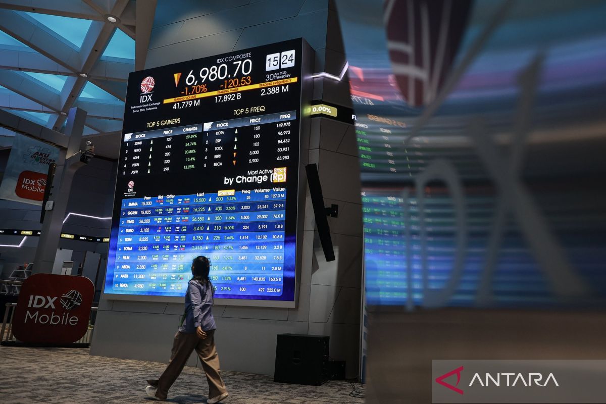 JCI Opens Higher, Analysts Predict Test of 7,200 Level
