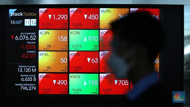 IHSG Opens in the Red Zone This Morning