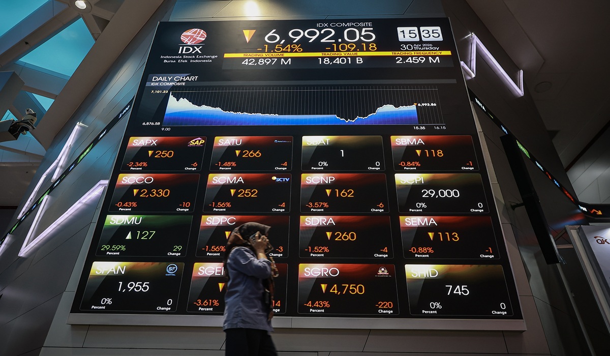 JCI Opens Higher on 12 May 2026 as Market Awaits MSCI Announcement