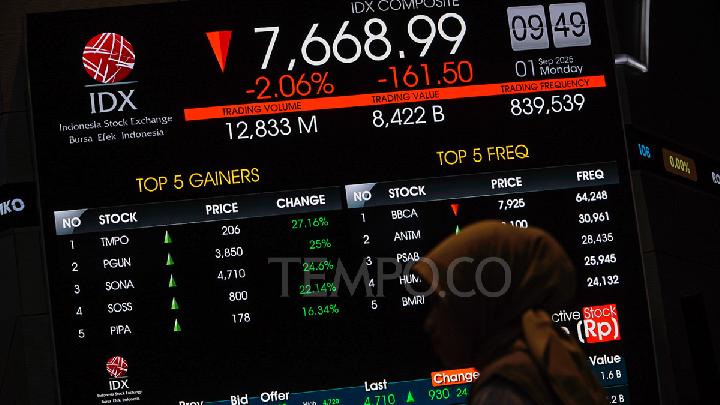 Analysts Predict Rp31tn in Foreign Capital May Exit Indonesian Stocks