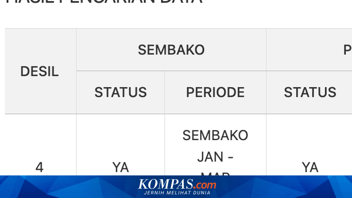 Check Recipient Status for BPNT May 2026, Rp 600,000 Social Assistance Already Disbursed in Several Regions