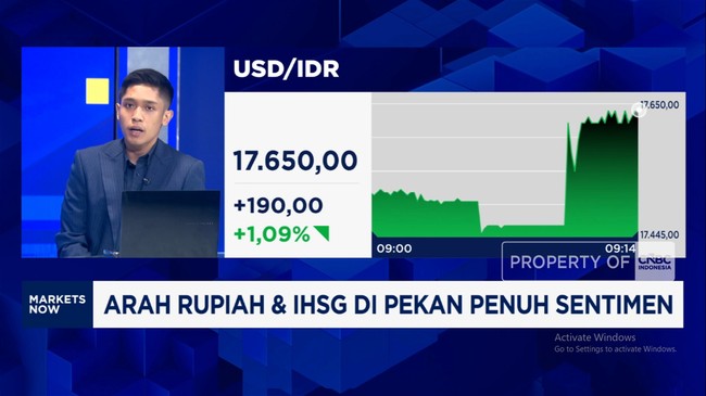 Video: Rupiah Continues to Plummet, Breaking Rp 17,650/USD; What Should Prabowo Do?