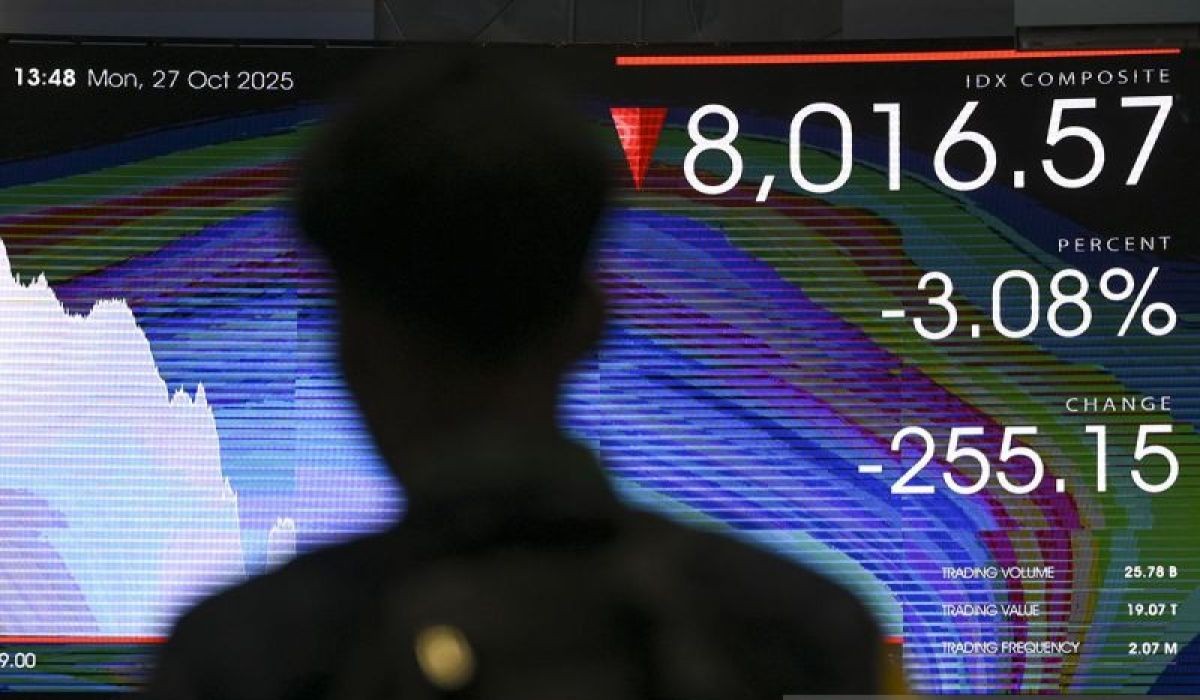JCI Plummets 3.87% Amid Global Sentiment Pressures