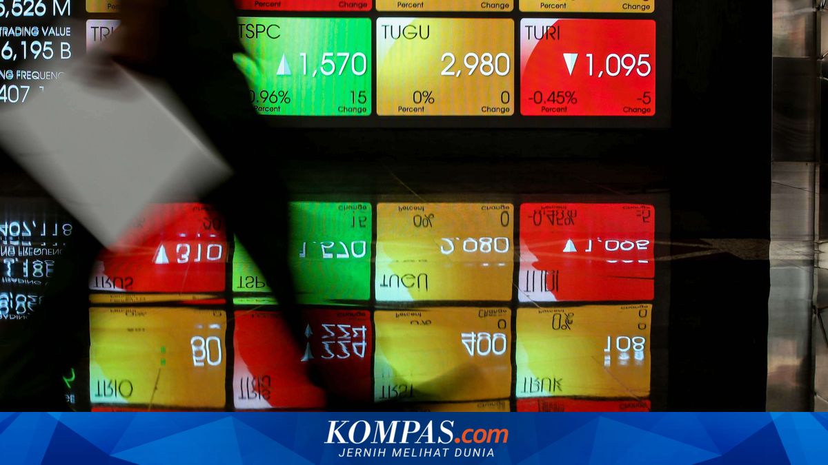 JCI Plummets Sharply as Global Sentiment and Rupiah Weigh on Market