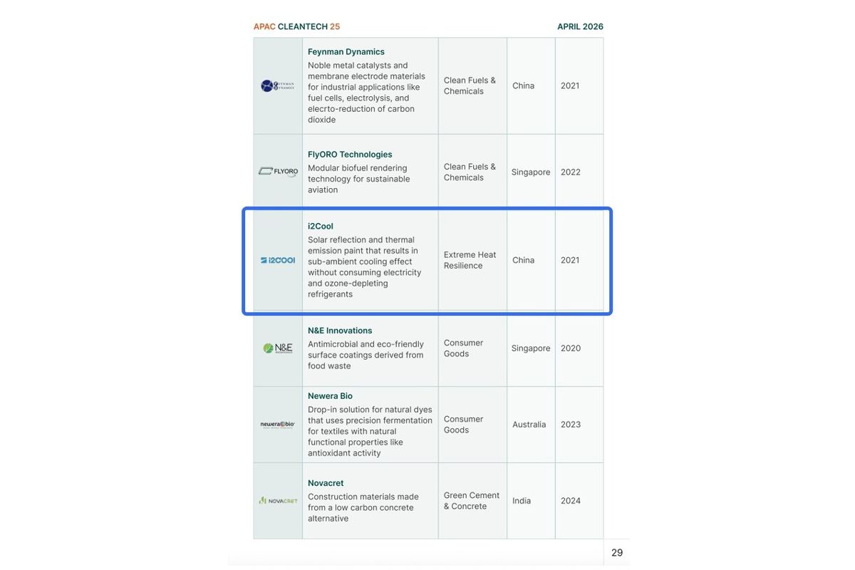 i2Cool Named to Cleantech Group's 2026 APAC Cleantech 25