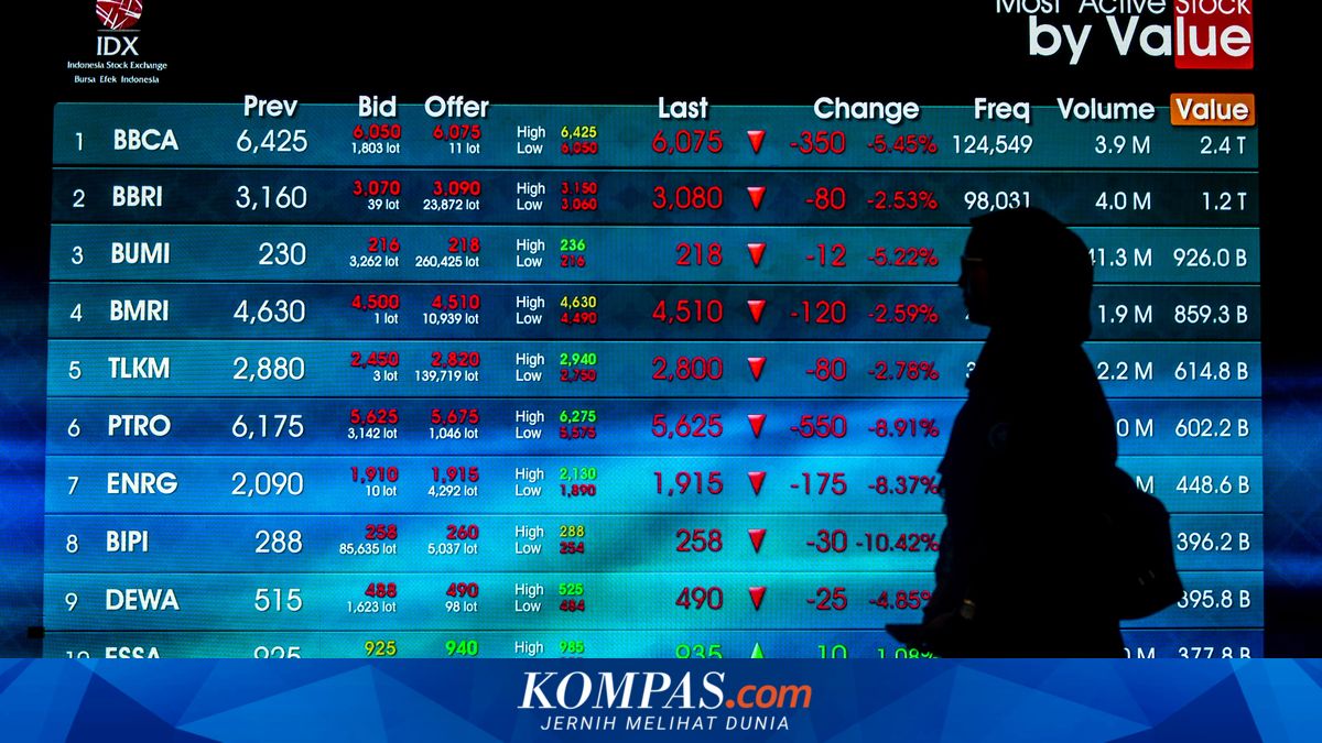 IDX Under Heavy Pressure: Sectors with Profit Potential Amid Market Panic